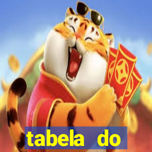 tabela do brasileirao 2015